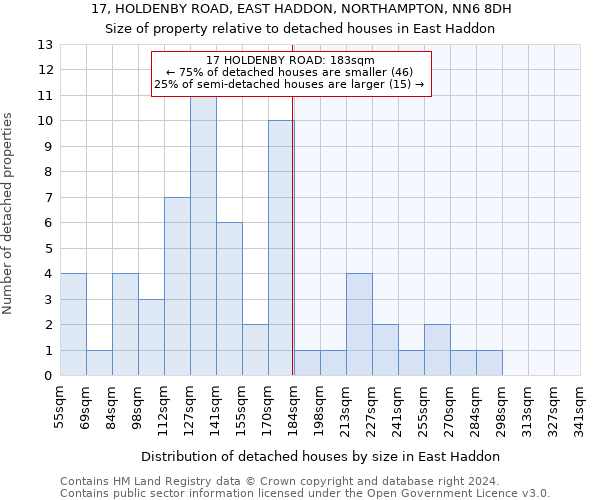 17, HOLDENBY ROAD, EAST HADDON, NORTHAMPTON, NN6 8DH: Size of property relative to detached houses in East Haddon