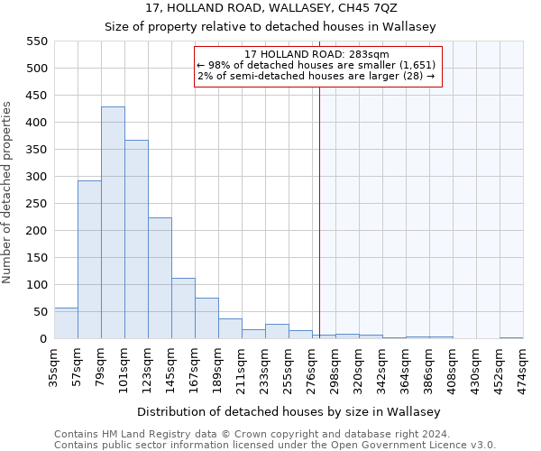 17, HOLLAND ROAD, WALLASEY, CH45 7QZ: Size of property relative to detached houses in Wallasey