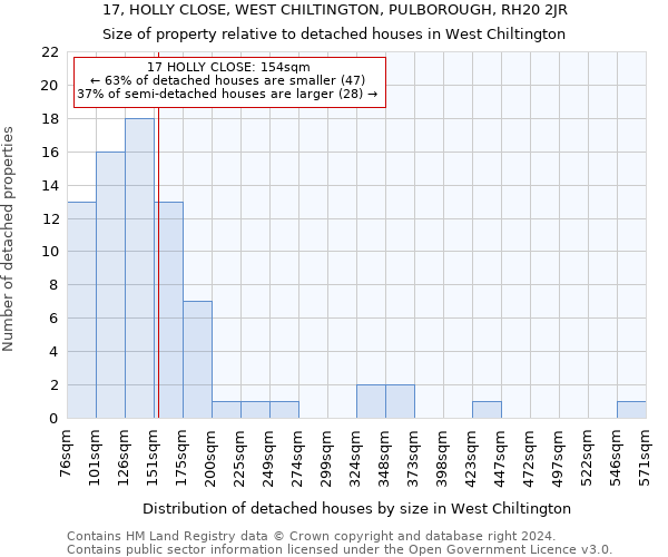 17, HOLLY CLOSE, WEST CHILTINGTON, PULBOROUGH, RH20 2JR: Size of property relative to detached houses in West Chiltington