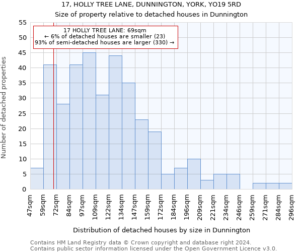 17, HOLLY TREE LANE, DUNNINGTON, YORK, YO19 5RD: Size of property relative to detached houses in Dunnington