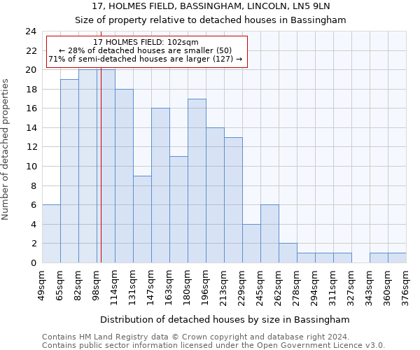 17, HOLMES FIELD, BASSINGHAM, LINCOLN, LN5 9LN: Size of property relative to detached houses in Bassingham