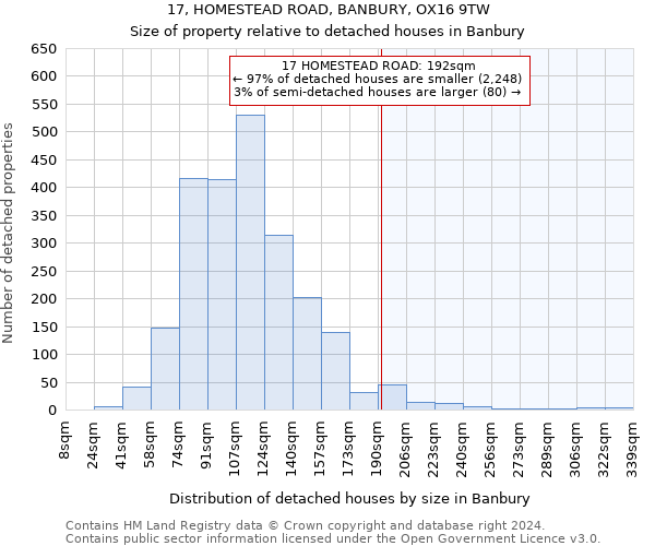 17, HOMESTEAD ROAD, BANBURY, OX16 9TW: Size of property relative to detached houses in Banbury