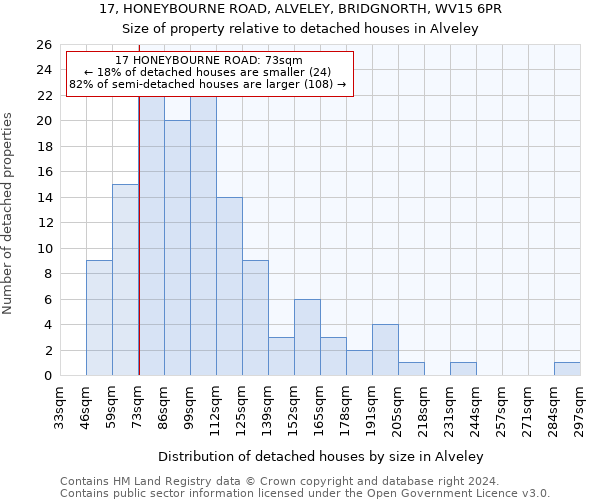 17, HONEYBOURNE ROAD, ALVELEY, BRIDGNORTH, WV15 6PR: Size of property relative to detached houses in Alveley