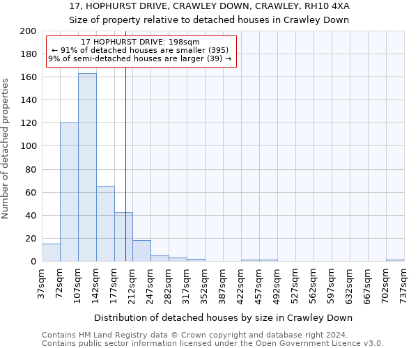 17, HOPHURST DRIVE, CRAWLEY DOWN, CRAWLEY, RH10 4XA: Size of property relative to detached houses in Crawley Down