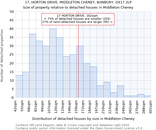 17, HORTON DRIVE, MIDDLETON CHENEY, BANBURY, OX17 2LP: Size of property relative to detached houses in Middleton Cheney