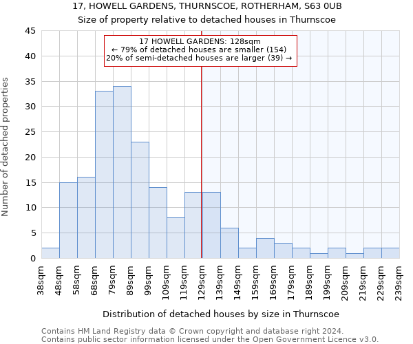 17, HOWELL GARDENS, THURNSCOE, ROTHERHAM, S63 0UB: Size of property relative to detached houses in Thurnscoe