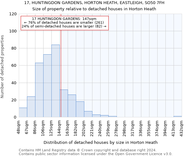 17, HUNTINGDON GARDENS, HORTON HEATH, EASTLEIGH, SO50 7FH: Size of property relative to detached houses in Horton Heath