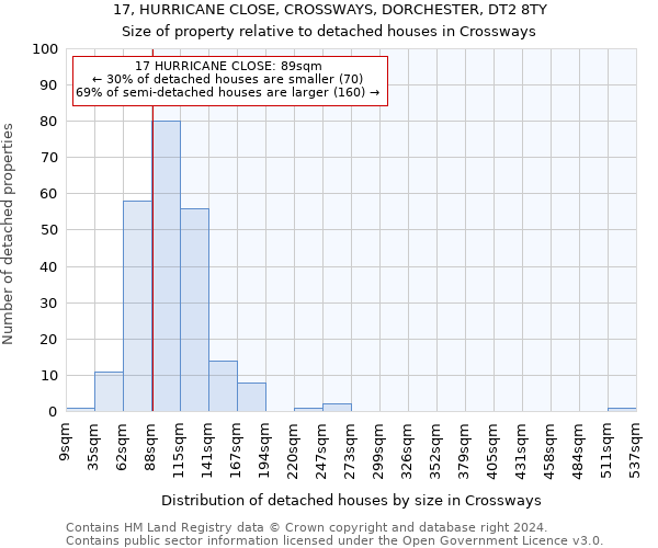 17, HURRICANE CLOSE, CROSSWAYS, DORCHESTER, DT2 8TY: Size of property relative to detached houses in Crossways