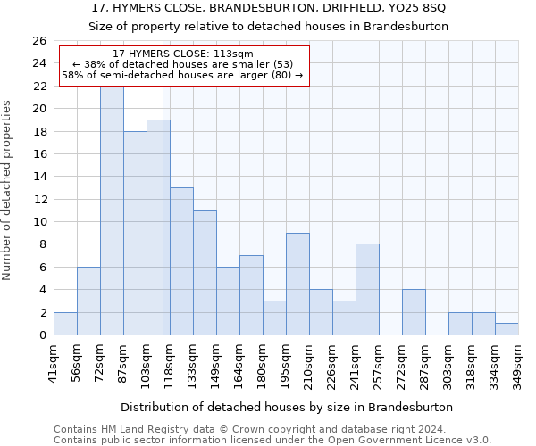 17, HYMERS CLOSE, BRANDESBURTON, DRIFFIELD, YO25 8SQ: Size of property relative to detached houses in Brandesburton