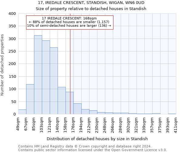 17, IREDALE CRESCENT, STANDISH, WIGAN, WN6 0UD: Size of property relative to detached houses in Standish