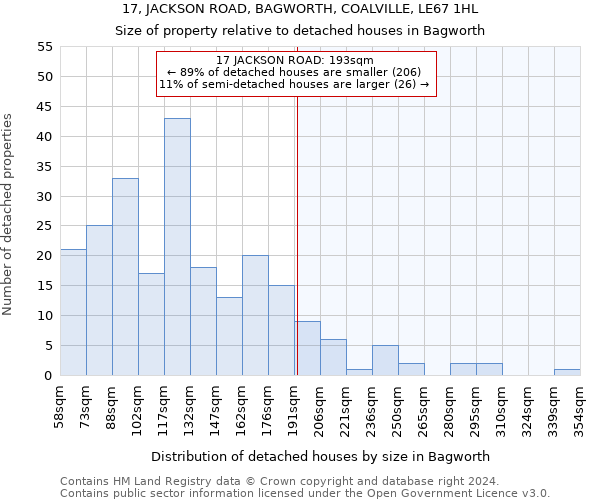 17, JACKSON ROAD, BAGWORTH, COALVILLE, LE67 1HL: Size of property relative to detached houses in Bagworth