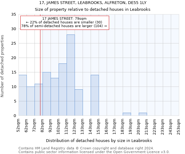 17, JAMES STREET, LEABROOKS, ALFRETON, DE55 1LY: Size of property relative to detached houses in Leabrooks