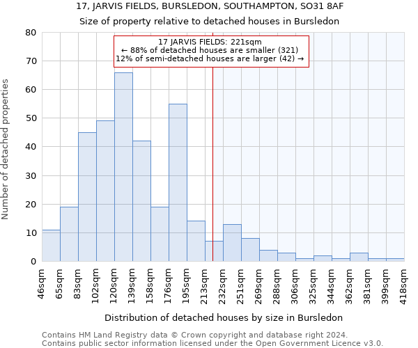 17, JARVIS FIELDS, BURSLEDON, SOUTHAMPTON, SO31 8AF: Size of property relative to detached houses in Bursledon