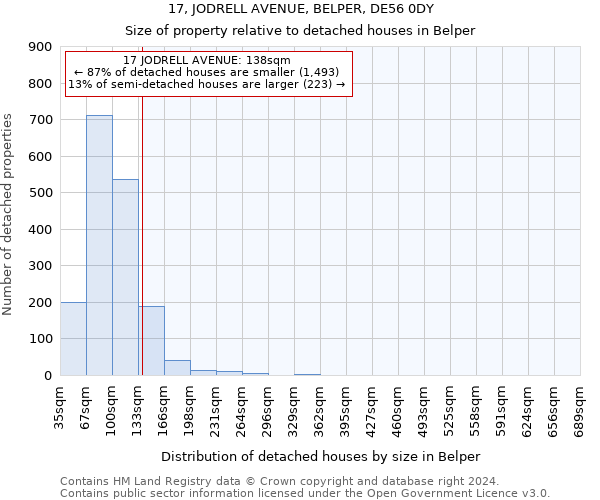 17, JODRELL AVENUE, BELPER, DE56 0DY: Size of property relative to detached houses in Belper