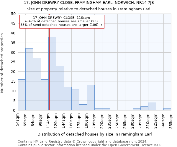 17, JOHN DREWRY CLOSE, FRAMINGHAM EARL, NORWICH, NR14 7JB: Size of property relative to detached houses in Framingham Earl