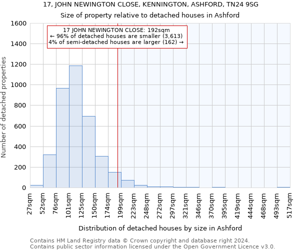 17, JOHN NEWINGTON CLOSE, KENNINGTON, ASHFORD, TN24 9SG: Size of property relative to detached houses in Ashford