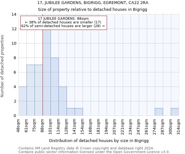 17, JUBILEE GARDENS, BIGRIGG, EGREMONT, CA22 2RA: Size of property relative to detached houses in Bigrigg