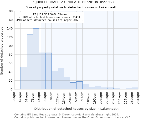 17, JUBILEE ROAD, LAKENHEATH, BRANDON, IP27 9SB: Size of property relative to detached houses in Lakenheath