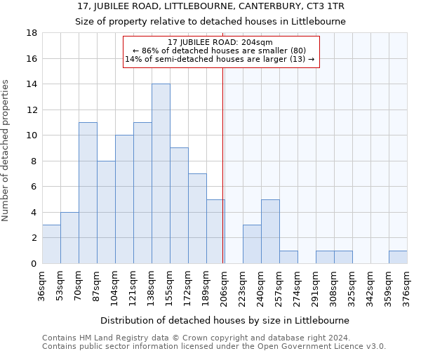 17, JUBILEE ROAD, LITTLEBOURNE, CANTERBURY, CT3 1TR: Size of property relative to detached houses in Littlebourne