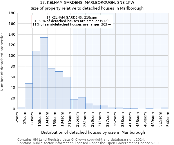 17, KELHAM GARDENS, MARLBOROUGH, SN8 1PW: Size of property relative to detached houses in Marlborough