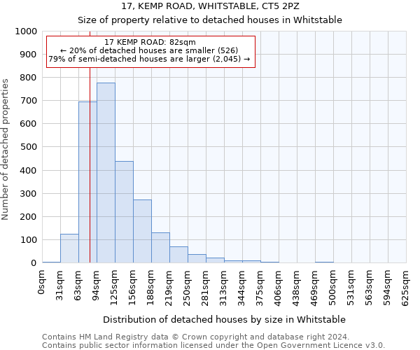 17, KEMP ROAD, WHITSTABLE, CT5 2PZ: Size of property relative to detached houses in Whitstable