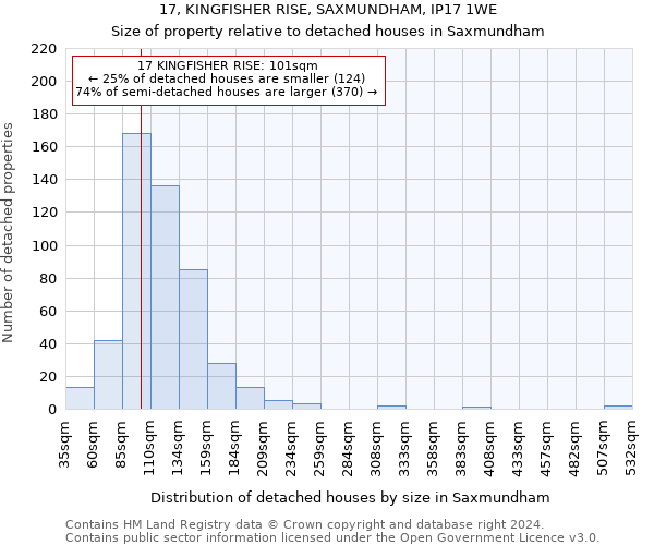 17, KINGFISHER RISE, SAXMUNDHAM, IP17 1WE: Size of property relative to detached houses in Saxmundham