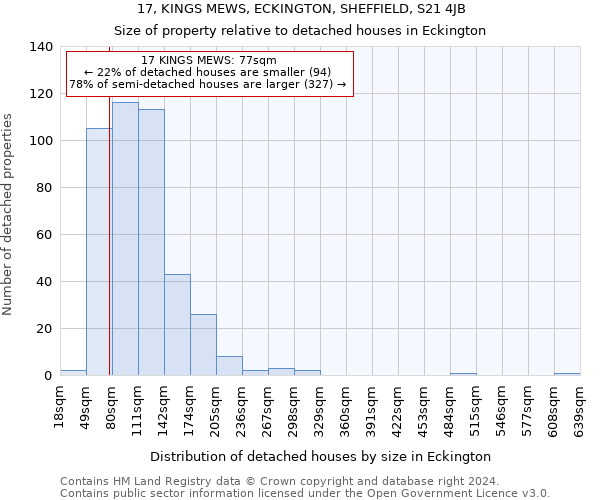 17, KINGS MEWS, ECKINGTON, SHEFFIELD, S21 4JB: Size of property relative to detached houses in Eckington