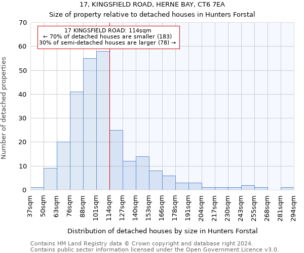 17, KINGSFIELD ROAD, HERNE BAY, CT6 7EA: Size of property relative to detached houses in Hunters Forstal