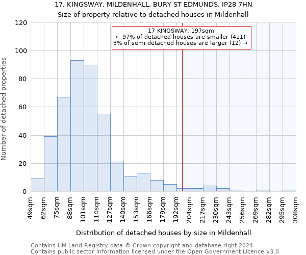 17, KINGSWAY, MILDENHALL, BURY ST EDMUNDS, IP28 7HN: Size of property relative to detached houses in Mildenhall