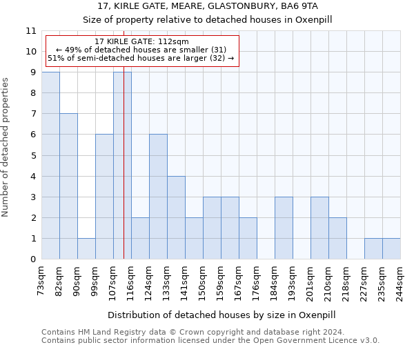 17, KIRLE GATE, MEARE, GLASTONBURY, BA6 9TA: Size of property relative to detached houses in Oxenpill