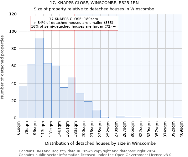 17, KNAPPS CLOSE, WINSCOMBE, BS25 1BN: Size of property relative to detached houses in Winscombe