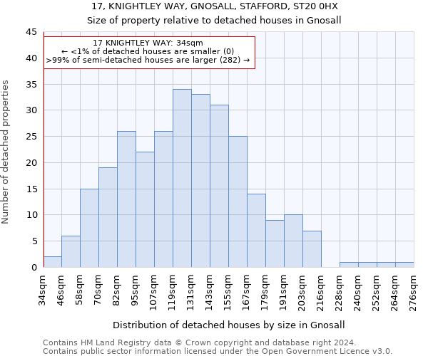 17, KNIGHTLEY WAY, GNOSALL, STAFFORD, ST20 0HX: Size of property relative to detached houses in Gnosall