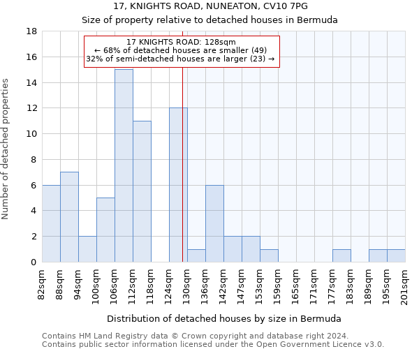 17, KNIGHTS ROAD, NUNEATON, CV10 7PG: Size of property relative to detached houses in Bermuda