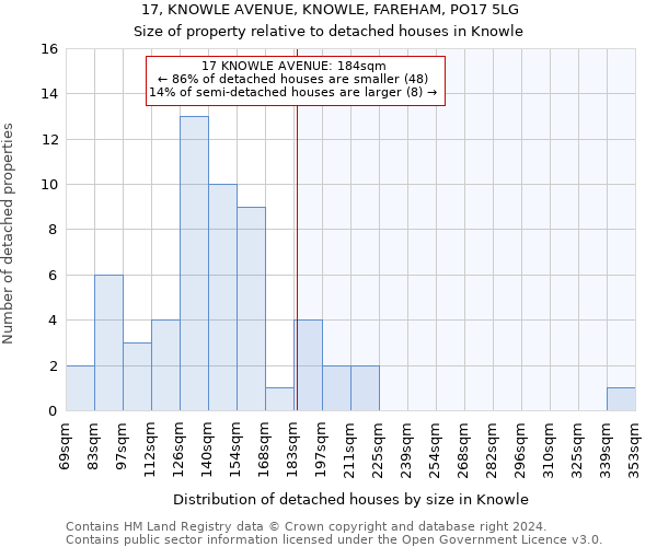 17, KNOWLE AVENUE, KNOWLE, FAREHAM, PO17 5LG: Size of property relative to detached houses in Knowle