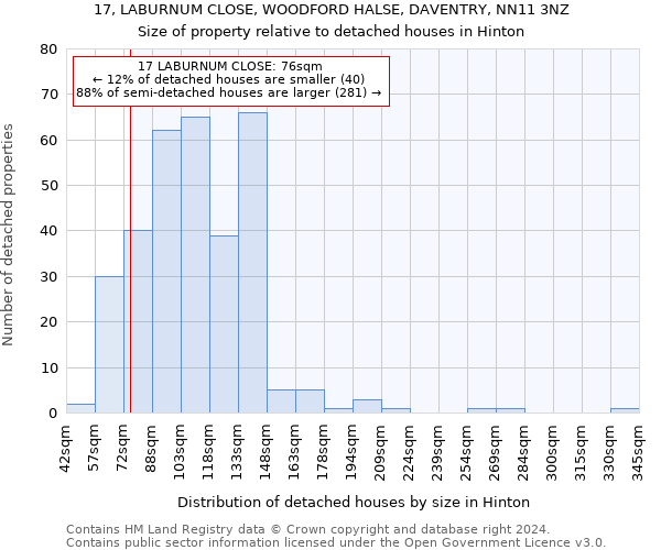 17, LABURNUM CLOSE, WOODFORD HALSE, DAVENTRY, NN11 3NZ: Size of property relative to detached houses in Hinton