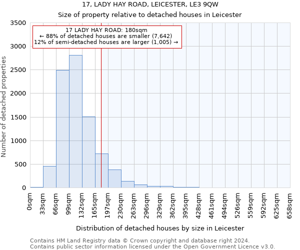 17, LADY HAY ROAD, LEICESTER, LE3 9QW: Size of property relative to detached houses in Leicester