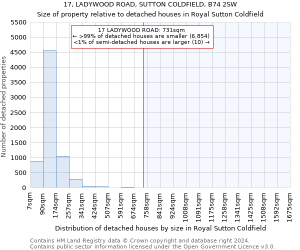 17, LADYWOOD ROAD, SUTTON COLDFIELD, B74 2SW: Size of property relative to detached houses in Royal Sutton Coldfield