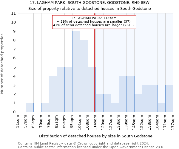 17, LAGHAM PARK, SOUTH GODSTONE, GODSTONE, RH9 8EW: Size of property relative to detached houses in South Godstone