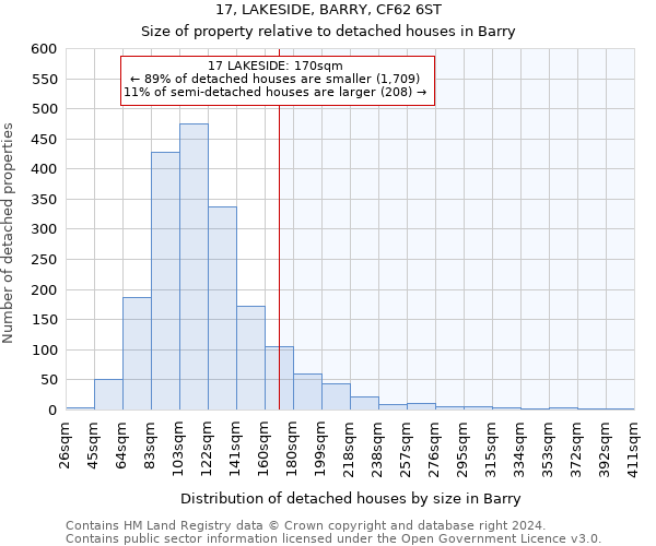 17, LAKESIDE, BARRY, CF62 6ST: Size of property relative to detached houses in Barry