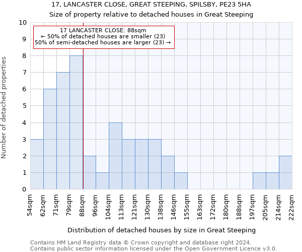 17, LANCASTER CLOSE, GREAT STEEPING, SPILSBY, PE23 5HA: Size of property relative to detached houses in Great Steeping