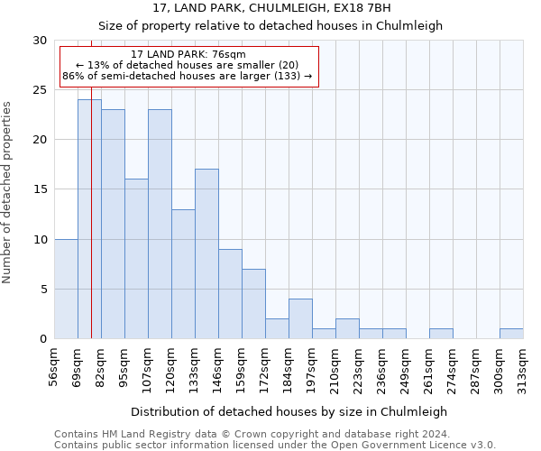 17, LAND PARK, CHULMLEIGH, EX18 7BH: Size of property relative to detached houses in Chulmleigh