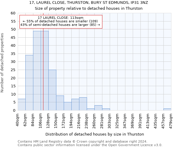 17, LAUREL CLOSE, THURSTON, BURY ST EDMUNDS, IP31 3NZ: Size of property relative to detached houses in Thurston