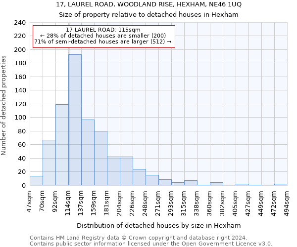 17, LAUREL ROAD, WOODLAND RISE, HEXHAM, NE46 1UQ: Size of property relative to detached houses in Hexham