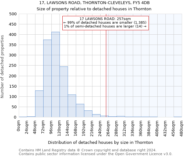 17, LAWSONS ROAD, THORNTON-CLEVELEYS, FY5 4DB: Size of property relative to detached houses in Thornton