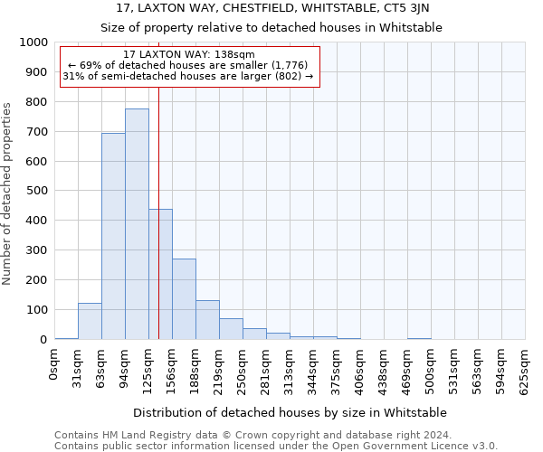 17, LAXTON WAY, CHESTFIELD, WHITSTABLE, CT5 3JN: Size of property relative to detached houses in Whitstable