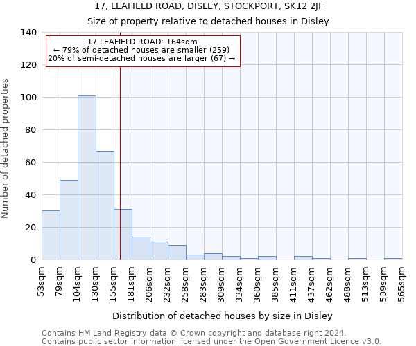 17, LEAFIELD ROAD, DISLEY, STOCKPORT, SK12 2JF: Size of property relative to detached houses in Disley