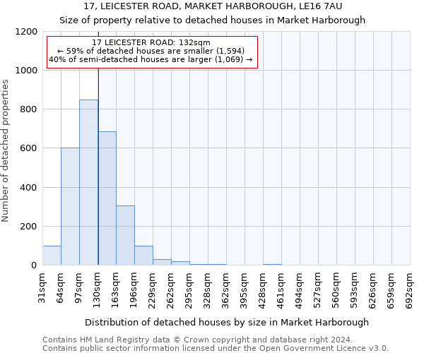 17, LEICESTER ROAD, MARKET HARBOROUGH, LE16 7AU: Size of property relative to detached houses in Market Harborough