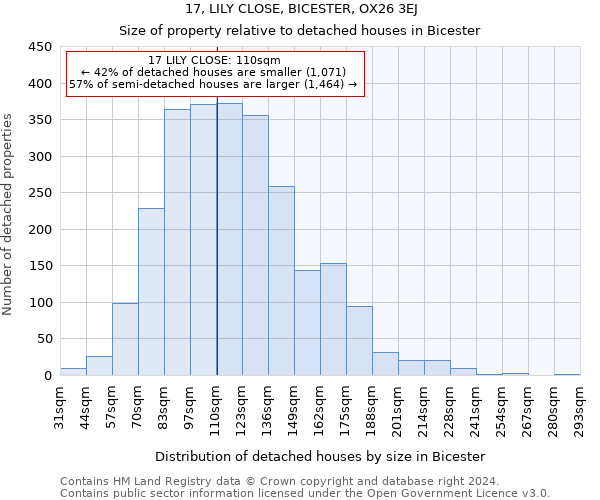 17, LILY CLOSE, BICESTER, OX26 3EJ: Size of property relative to detached houses in Bicester