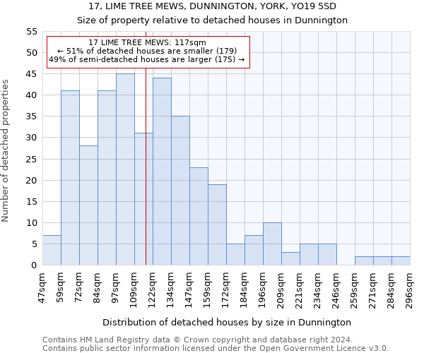 17, LIME TREE MEWS, DUNNINGTON, YORK, YO19 5SD: Size of property relative to detached houses in Dunnington