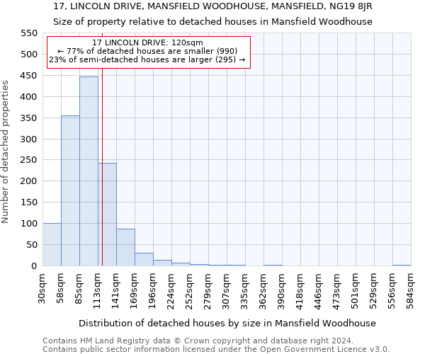 17, LINCOLN DRIVE, MANSFIELD WOODHOUSE, MANSFIELD, NG19 8JR: Size of property relative to detached houses in Mansfield Woodhouse